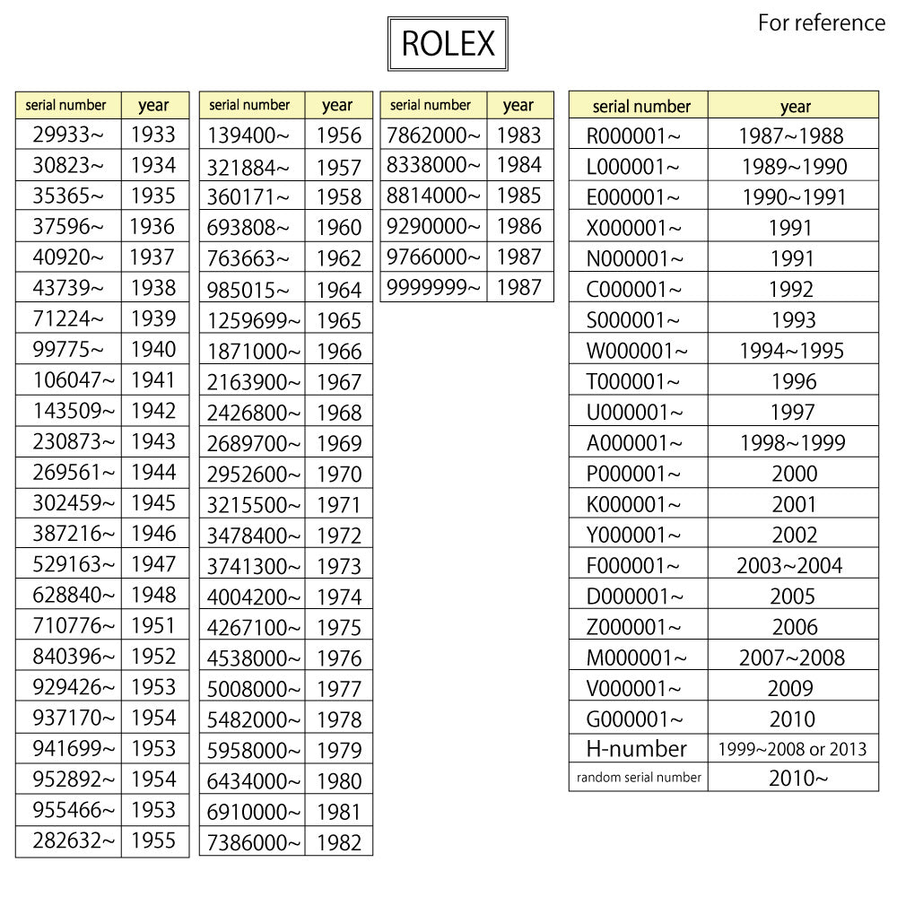 ROLEX ロレックス デイトジャスト オイスターパーペチュアル 腕時計 18